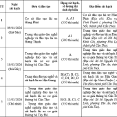 Lịch sát hạch lái xe cơ giới đường bộ tháng 01/2026