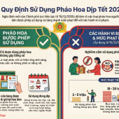 PHÁO HOA TẾT 2026: MUA ĐÚNG – DÙNG ĐÚNG – TRÁNH VI PHẠM PHÁP LUẬT