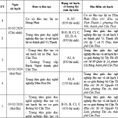 Thông báo lịch sát hạch lái xe cơ giới đường bộ tháng 02/2026