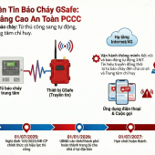 Triển khai hệ thống Gsafe: Bước đột phá trong chuyển đổi số công tác PCCC tại Cần Thơ