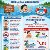 Công an phường Mỹ Quới: Cảnh báo, phòng ngừa đuối nước ở trẻ em trong mùa khô