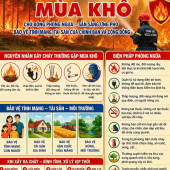 Công an phường Mỹ Quới cảnh báo nguy cơ cháy, nổ và hệ lụy từ việc đốt đồng mùa khô.