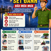 CẨN TRỌNG VỚI MƯA DÔNG, SẤM SÉT ĐẦU MÙA: KỸ NĂNG PHÒNG TRÁNH VÀ BẢO VỆ AN TOÀN