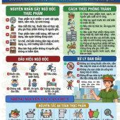 Chung tay hành động vì an toàn thực phẩm