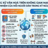 ỨNG XỬ VĂN HOÁ TRÊN KHÔNG GIAN MẠNG: TRÁCH NHIỆM CỦA MỖI NGƯỜI DÂN TRONG KỶ NGUYÊN SỐ