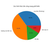 CHIÊU TRÒ CỦA TỘI PHẠM MẠNG TRONG KỶ NGUYÊN AI
