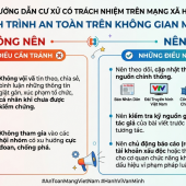 Cảnh giác trước các thủ đoạn “núp bóng” thông tin để chống phá  trên không gian mạng