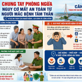 Chung tay phòng ngừa nguy cơ mất an toàn từ người mắc bệnh tâm thần trên địa bàn thành phố Cần Thơ