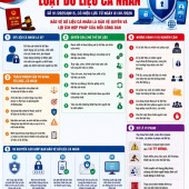 Bảo vệ dữ liệu cá nhân - “lá chắn” an toàn trong môi trường số