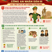 Trường Văn hóa Công an nhân dân III: Mở cơ hội học tập cho học sinh thuộc diện chính sách