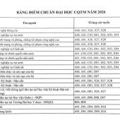 Công bố điểm chuẩn vào các học viện, trường Công an nhân dân năm 2026