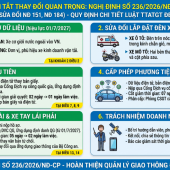 Quy định về số hóa thủ tục hành chính và nâng cao hiệu quả công tác quản lý phương tiện giao thông