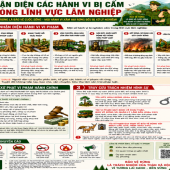 Chung tay bảo vệ tài nguyên rừng và động vật hoang dã, góp phần bảo vệ môi trường, bảo đảm an ninh trật tự và an ninh kinh tế