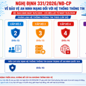 Quy định mới về bảo vệ an ninh mạng đối với hệ thống thông tin