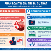 NHẬN DIỆN VÀ PHÒNG, CHỐNG TIN GIẢ, TIN SAI SỰ THẬT TRÊN KHÔNG GIAN MẠNG: GÓC NHÌN TỪ NGHỊ ĐỊNH SỐ 328/2026/NĐ-CP