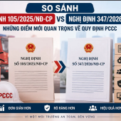 Quy định mới về trách nhiệm của chủ đầu tư và quy trình kiểm tra về phòng cháy, chữa cháy