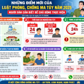 Luật Phòng, chống ma túy năm 2025: Những quy định người dân cần biết.