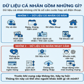 CẢNH BÁO: KHÔNG TÙY TIỆN ĐƯA THÔNG TIN, DỮ LIỆU  CÁ NHÂN CỦA NGƯỜI KHÁC LÊN KHÔNG GIAN MẠNG