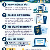 Khai báo tạm trú cho người nước ngoài - Cơ sở lưu trú cần chủ động