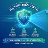 Hệ thống định danh và xác thực điện tử quốc gia - Hạ tầng niềm tin số (Ảnh minh họa: AI).